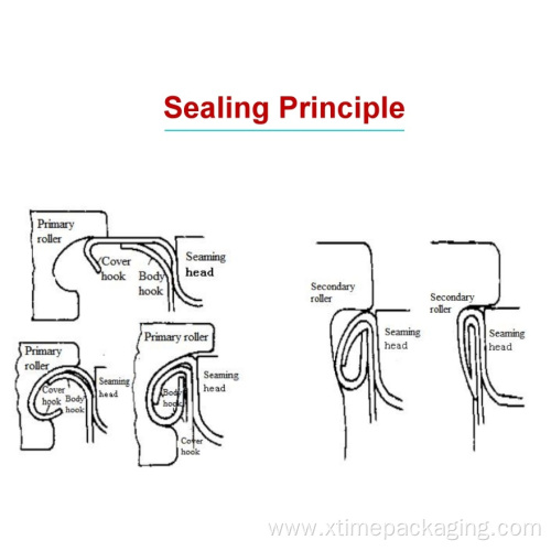 Seaming head for semi auto can sealing machine